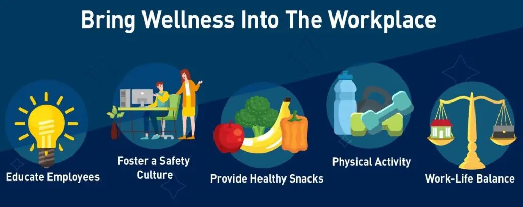 Wellness at Work: Building a Healthier, Happier Workforce