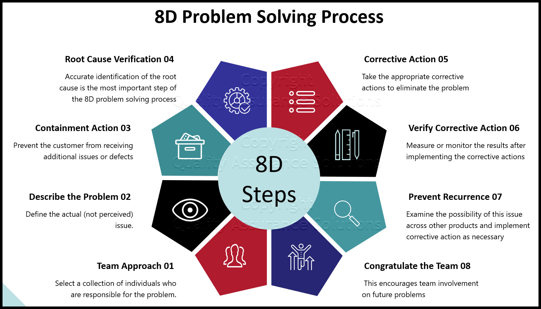 Global 8D Problem Solving Tools