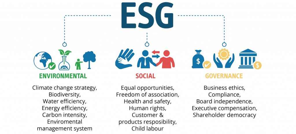 ESG Basics and Climate Change