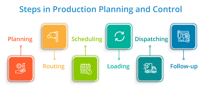Production Planning and Control Training