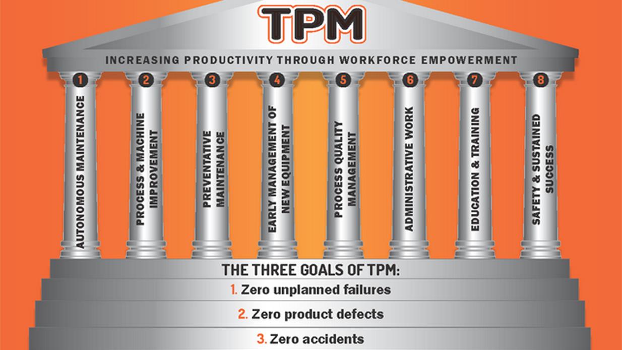 TPM Training: Enhance Equipment Reliability and Productivity