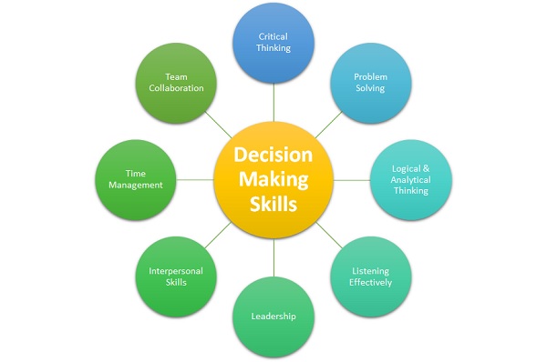 Decisive Excellence: Enhance Your Decision-Making Skills
