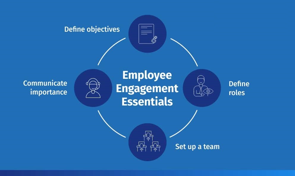 Employee Engagement and Involvement