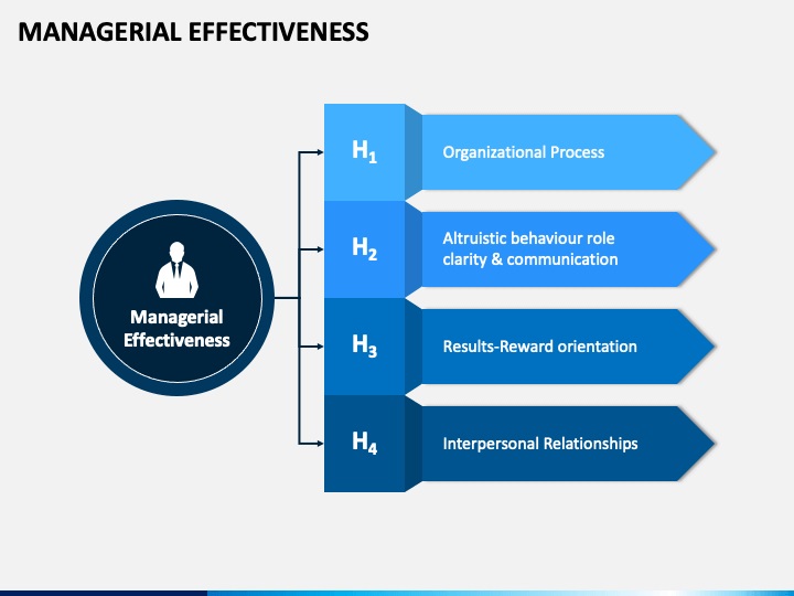 Managerial Excellence: Training for Effective Leadership