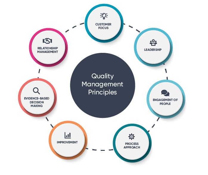 Master the Fundamentals of Quality Systems